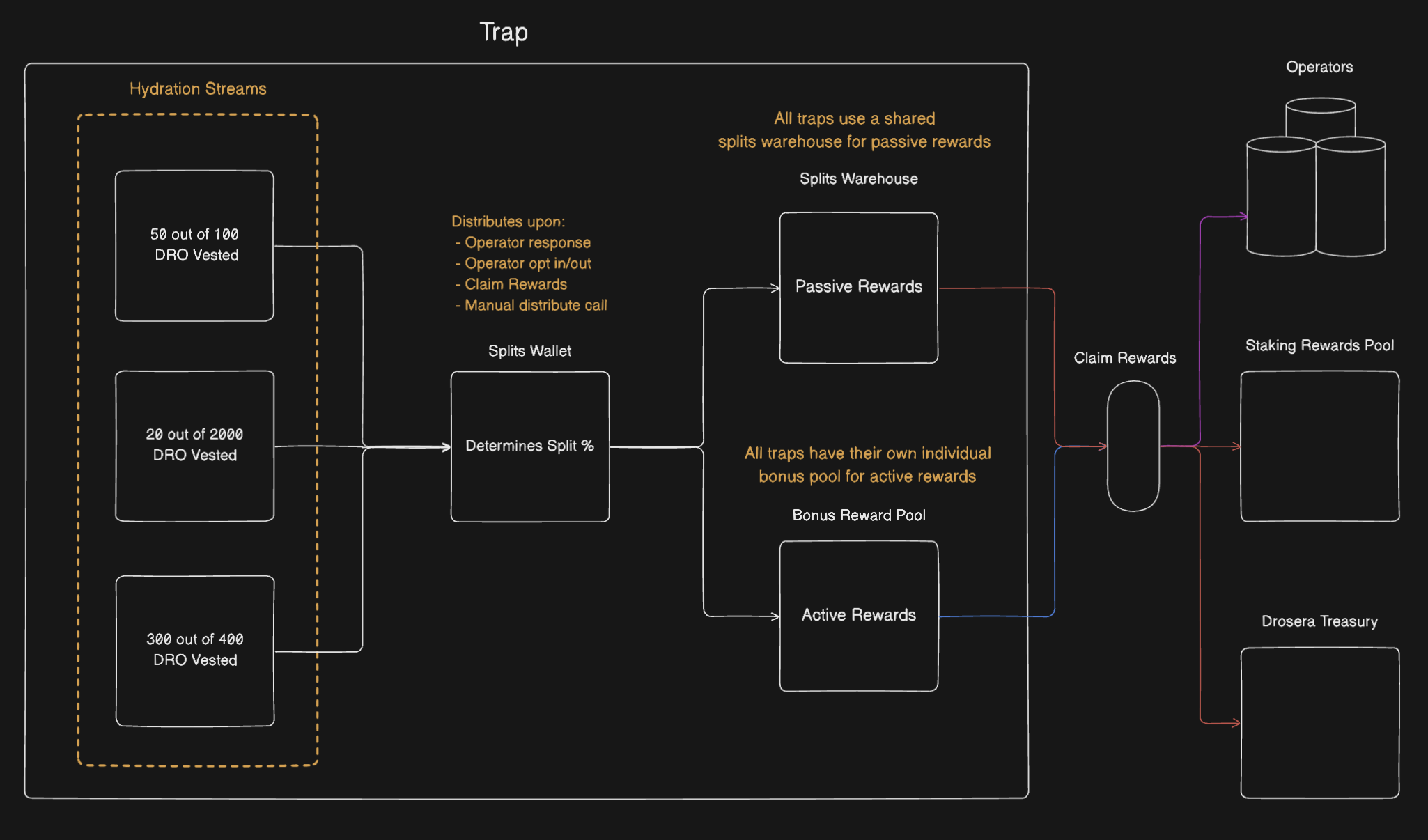 Hydration Streams Design